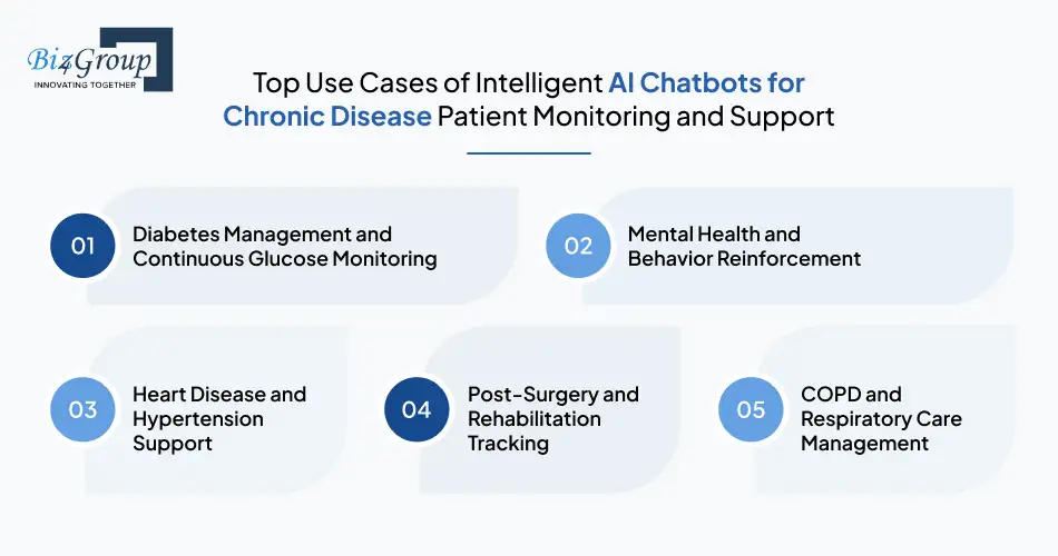 top-use-cases-of-intelligent-ai-chatbots-for-chronic-disease-patient-monitoring-and-support