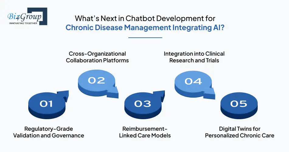 whats-next-in-chatbot-development