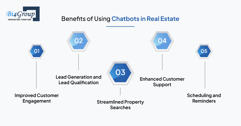 benefits-of-using-chatbots-in-real-estate