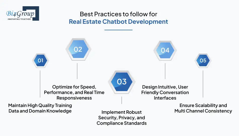 Best Practices to follow for Real Estate Chatbot Development