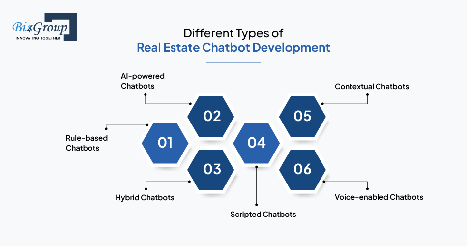 different-types-of-real-estate-chatbot-development