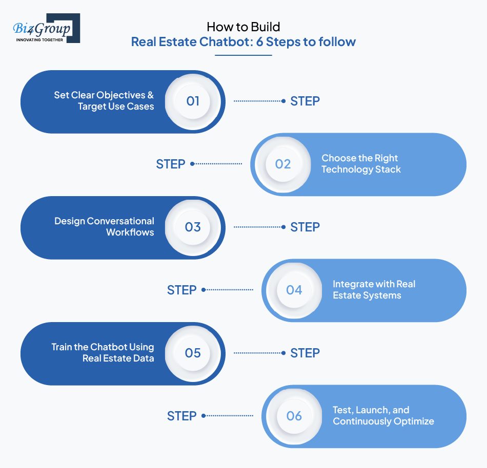 how-to-build-real-estate-chatbot-6-steps-to-follow