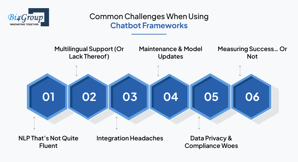 common-challenges-when-tsing-chatbot-frameworks