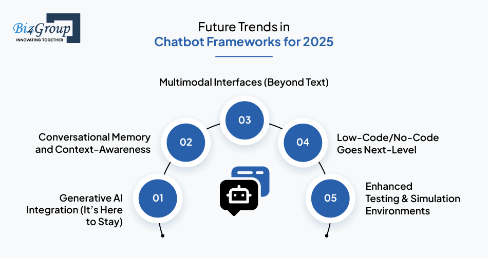 future-trends-in-chatbot-frameworks