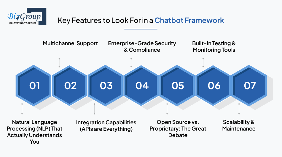 key-features-to-look-for-in-a-chatbot-framework