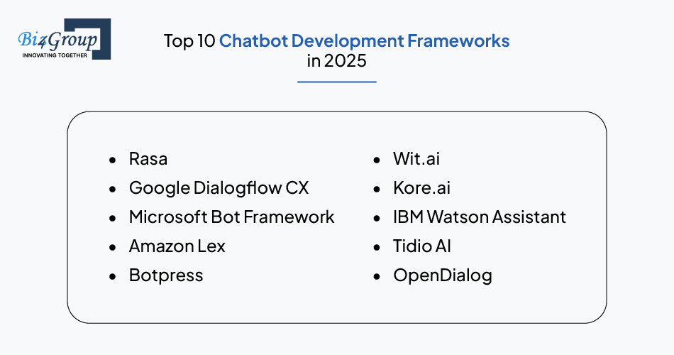 top-chatbot-development-frameworks