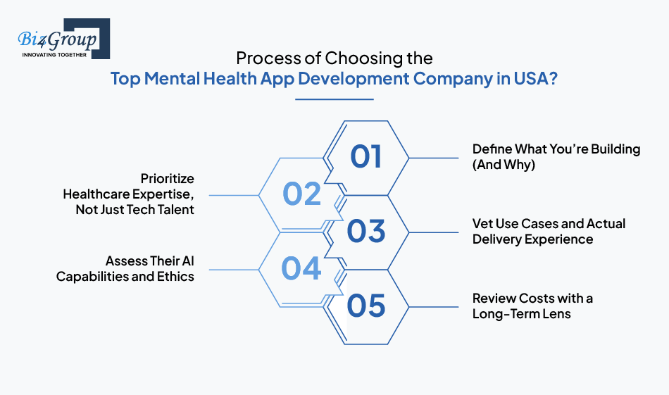 What is the Process of Choosing the Top Mental Health App Development Company in USA?