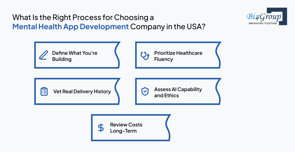 what-is-the-right-process-for