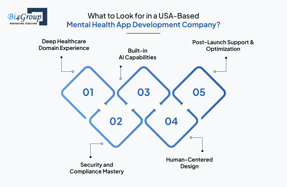 What to Look for in a USA-Based Mental Health App Development Company