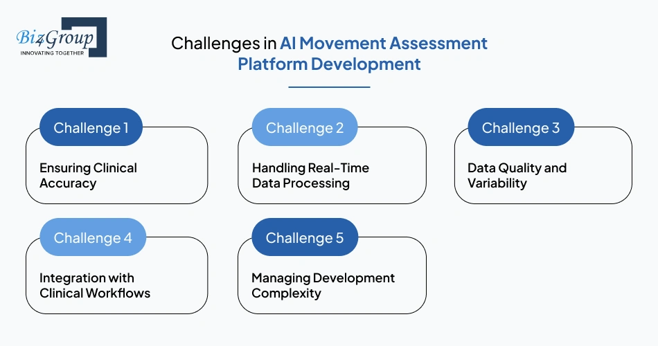 challenges-in-ai-movement