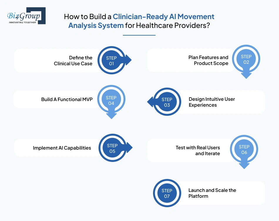 how-to-build-a-clinician