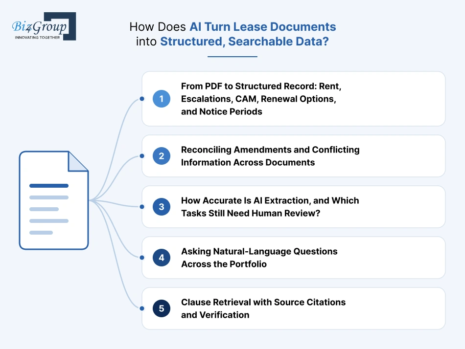 how-does-ai-turn-lease