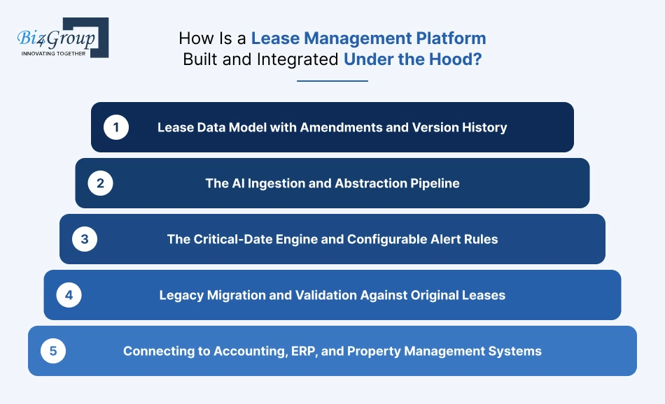 how-is-a-lease-management