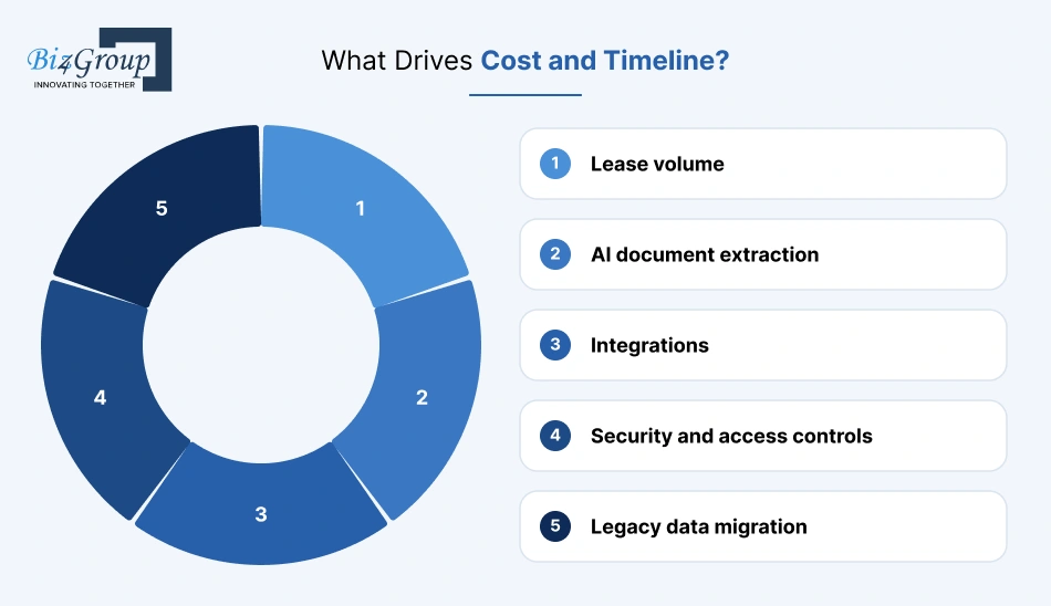 what-drives-cost-and