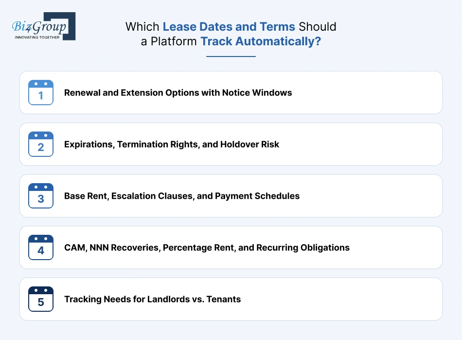 which-lease-dates-and