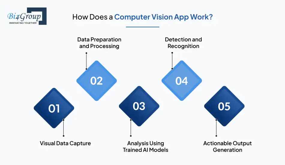 how-does-a-computer-vision