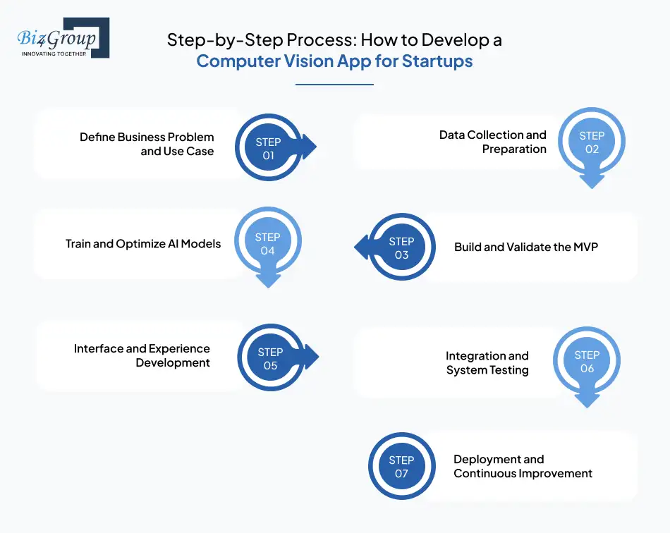 step-by-step-process