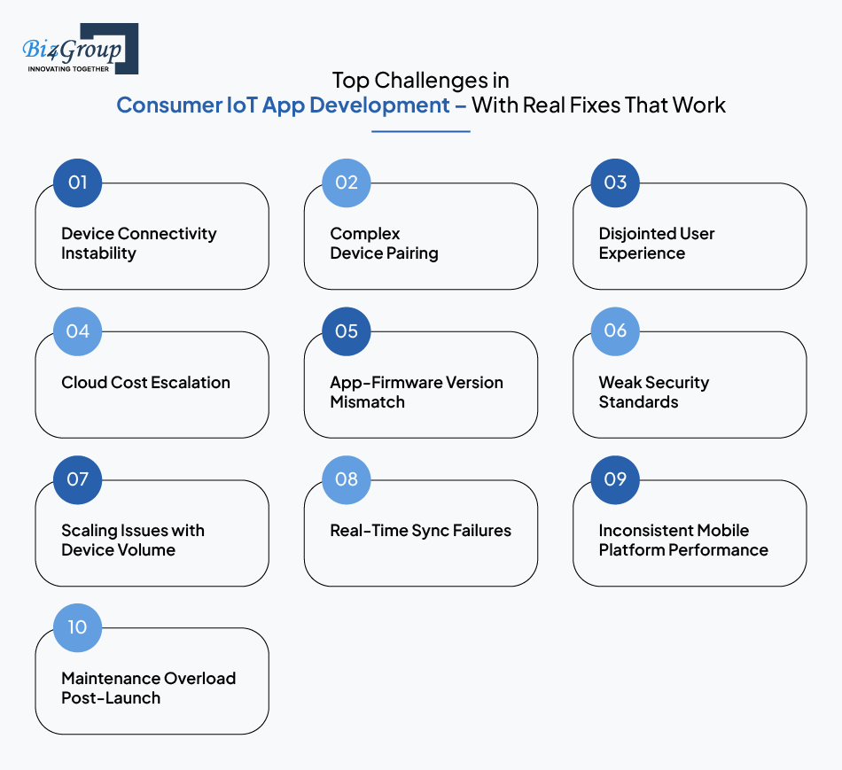 top-challenges-in-consumer-iot-app-development-with-real-fixes-that-work