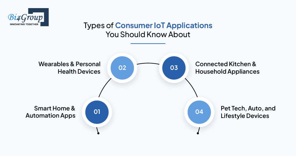 types-of-consumer-iot-applications-you-should-know-about