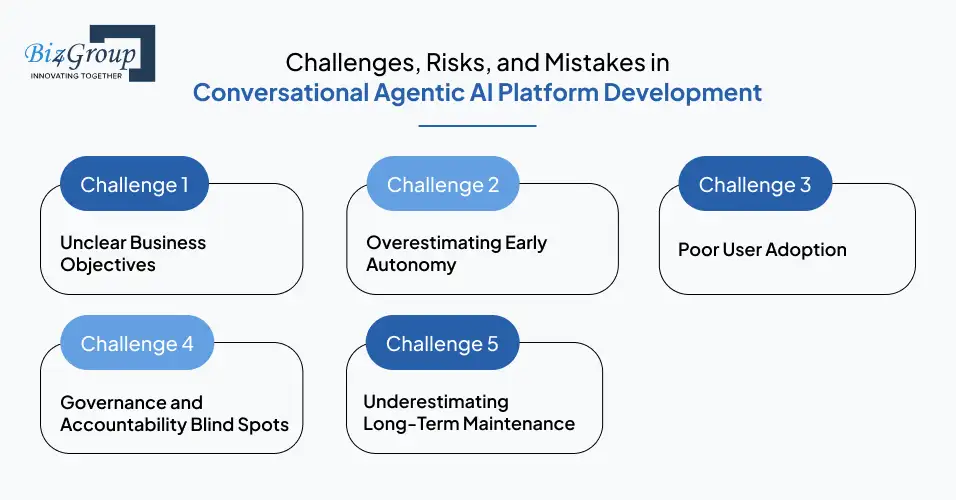 Challenges, Risks, and Mistakes in Conversational Agentic AI Platform Development