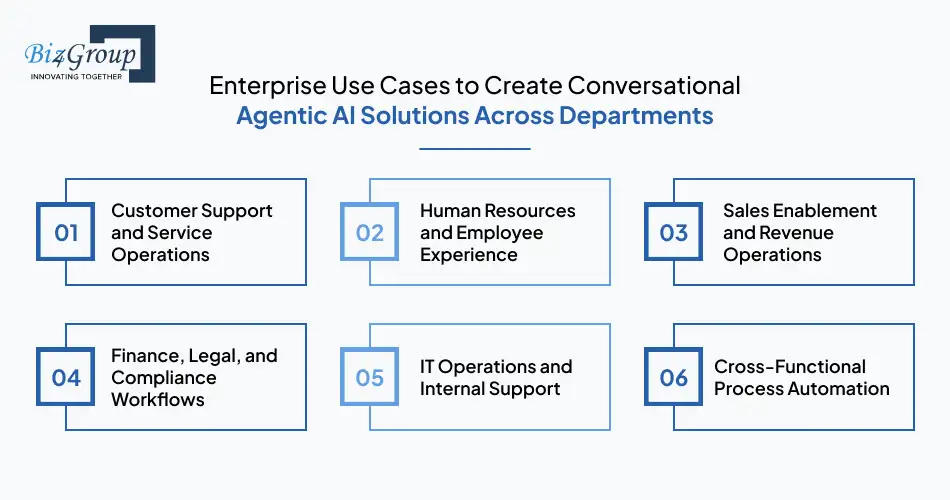 Enterprise Use Cases to Create Conversational Agentic AI Solutions Across Departments