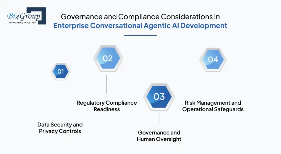 Governance and Compliance Considerations in Enterprise Conversational Agentic AI Development