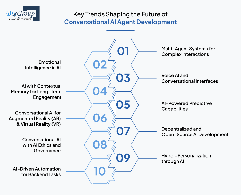 Key Trends Shaping the Future of Conversational AI Agent Development