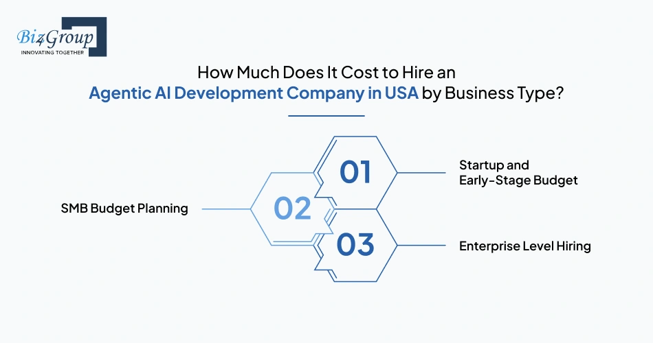 how-much-does-it-cost-to-hire