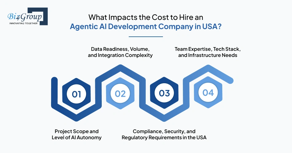 what-impacts-the-cost-to-hire