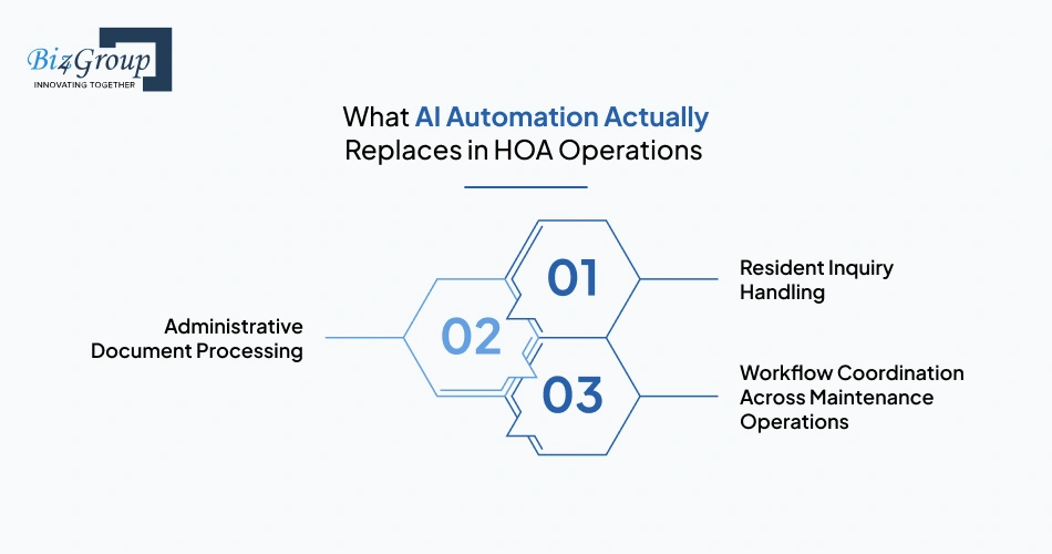 what-ai-automation-actually