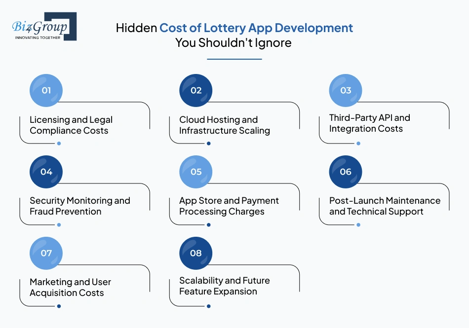 Hidden Cost of Lottery App Development You Shouldn't Ignore