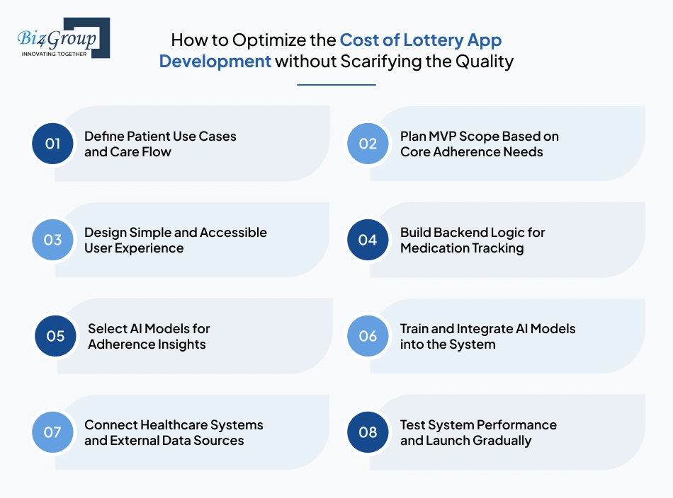 How to Optimize the Cost of Lottery App Development without Scarifying the Quality
