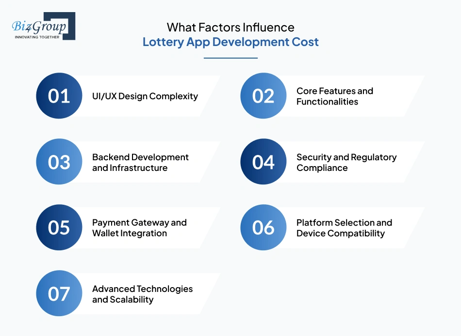 What Factors Influence Lottery App Development Cost in 2026?