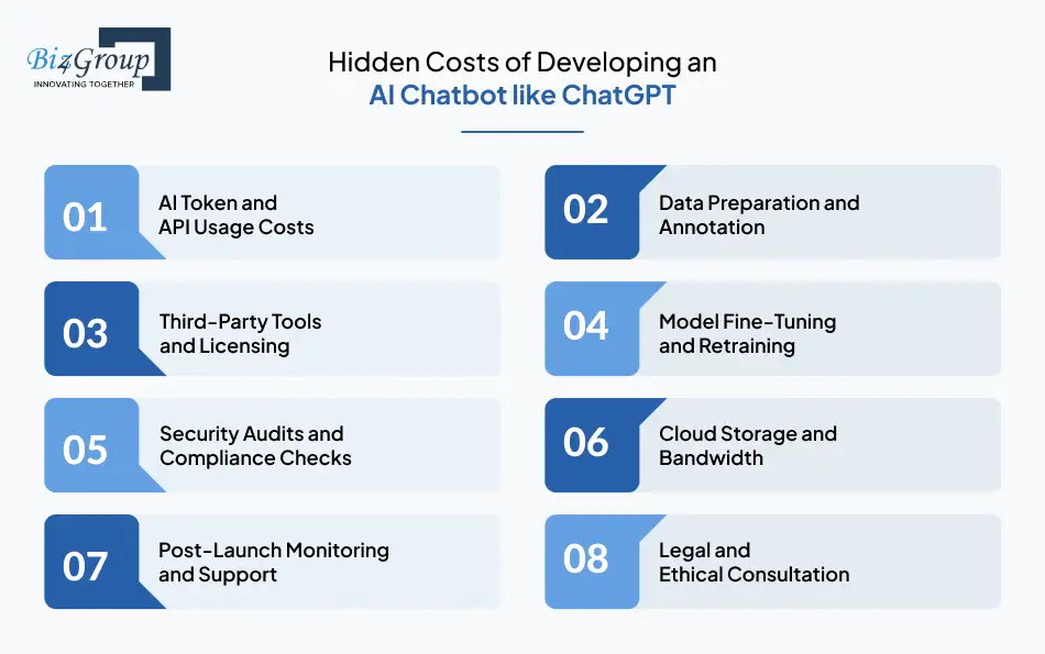 Hidden Costs of Developing an AI Chatbot like ChatGPT