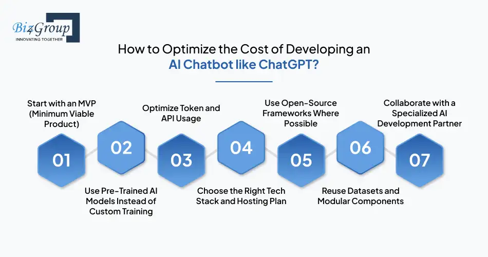 How to Optimize the Cost of Developing an AI Chatbot like ChatGPT