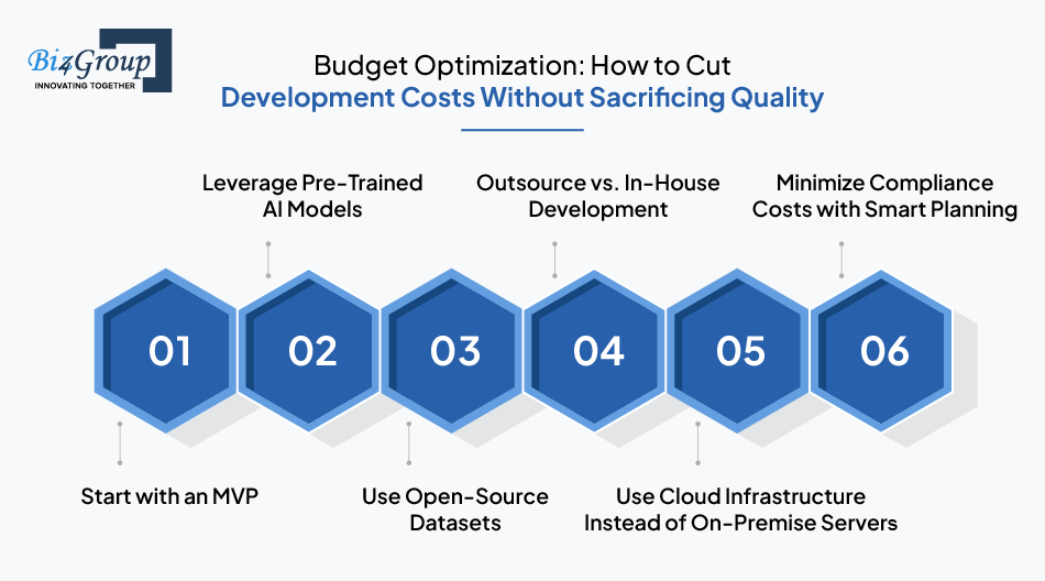 budget-optimization