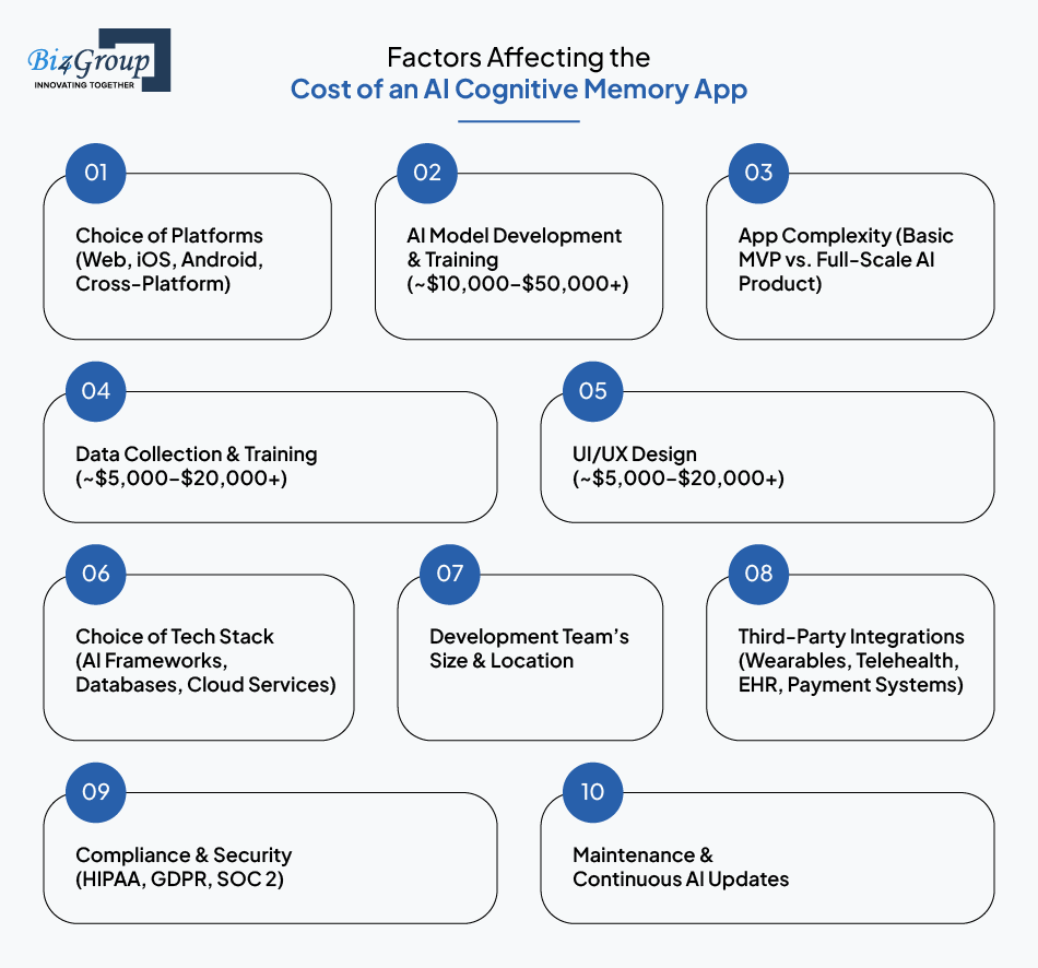 factors-affecting-the-cost-of-an-ai-cognitive-memory-app