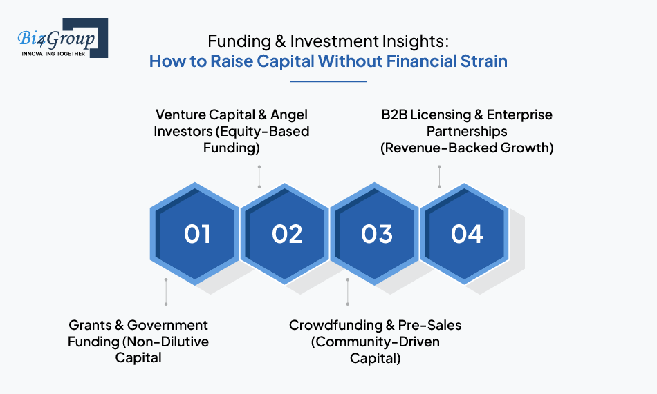 funding-and-investment-insights