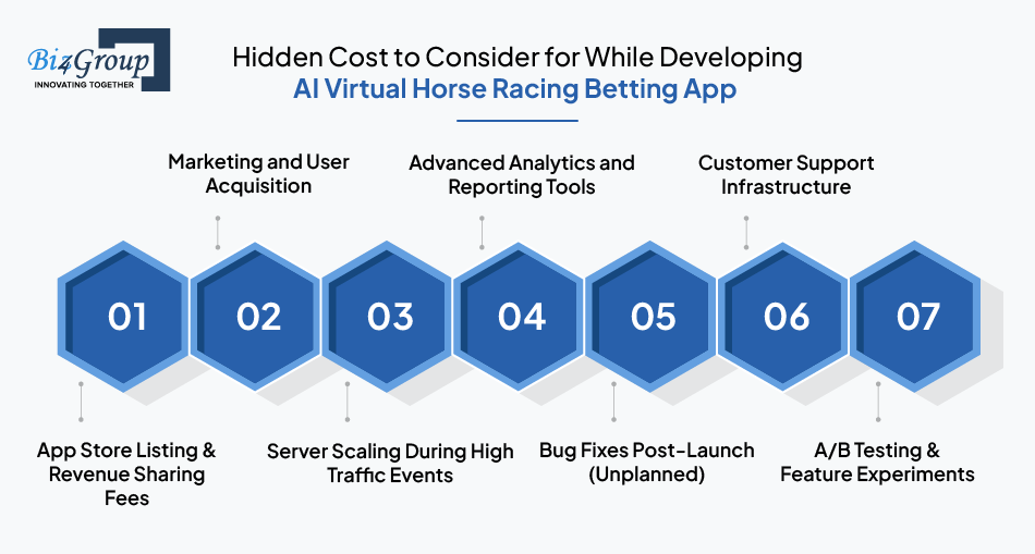 Hidden Costs to Consider While Developing AI Virtual Horse Racing Betting App