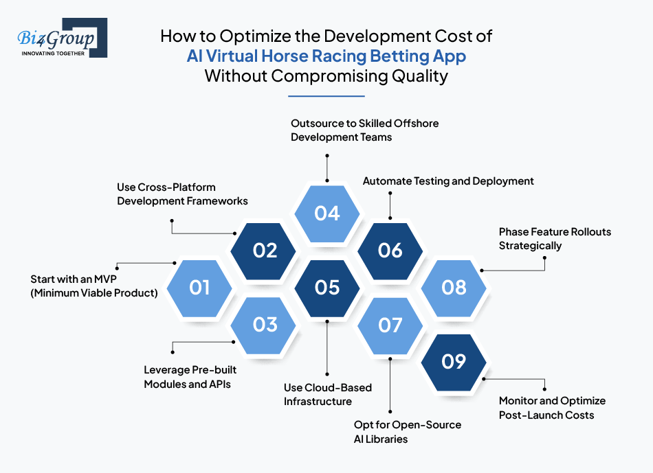 How to Optimize the Development Cost of AI Virtual Horse Racing Betting App Without Compromising Quality