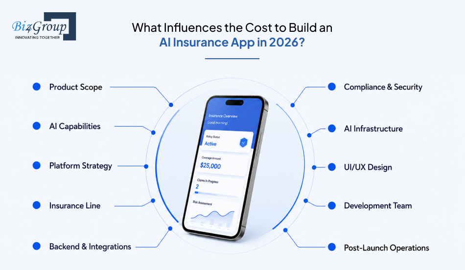 what-influences-the-cost-to