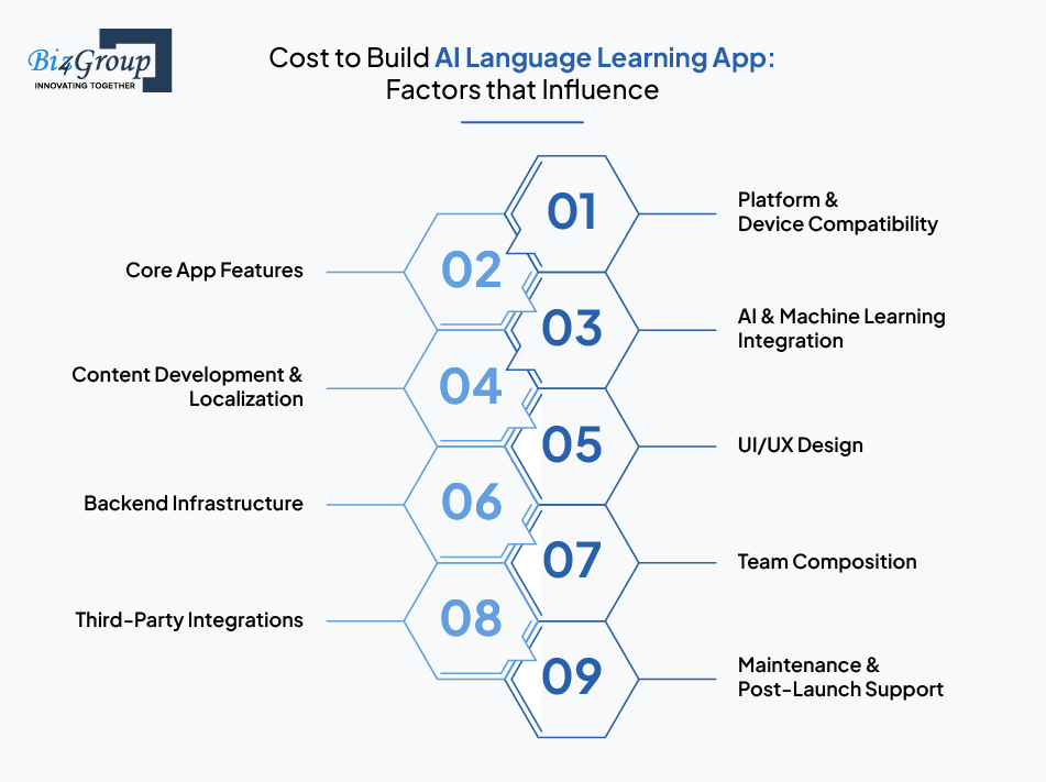 Cost to Build AI Language Learning App: Factors that Influence