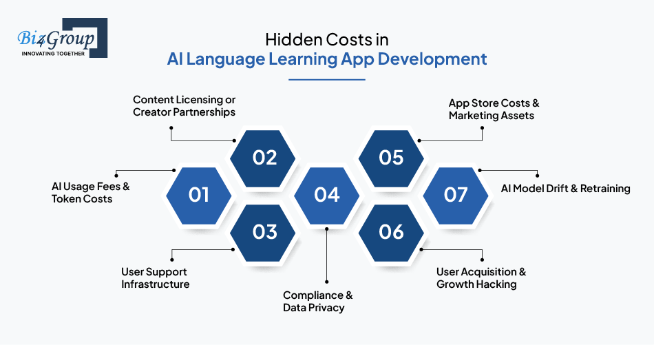Hidden Costs in AI Language Learning App Development