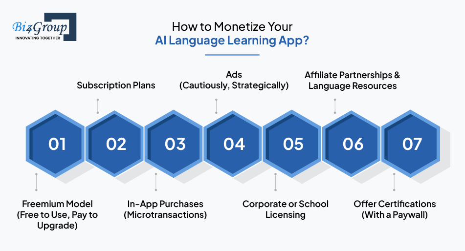 How to Monetize Your AI Language Learning App?