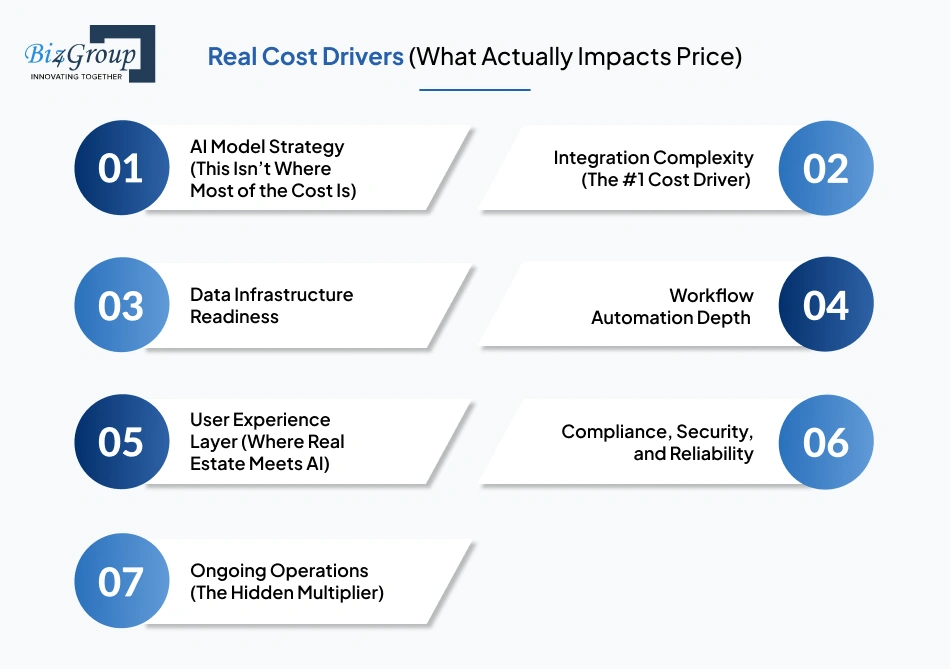 real-cost-drivers-what