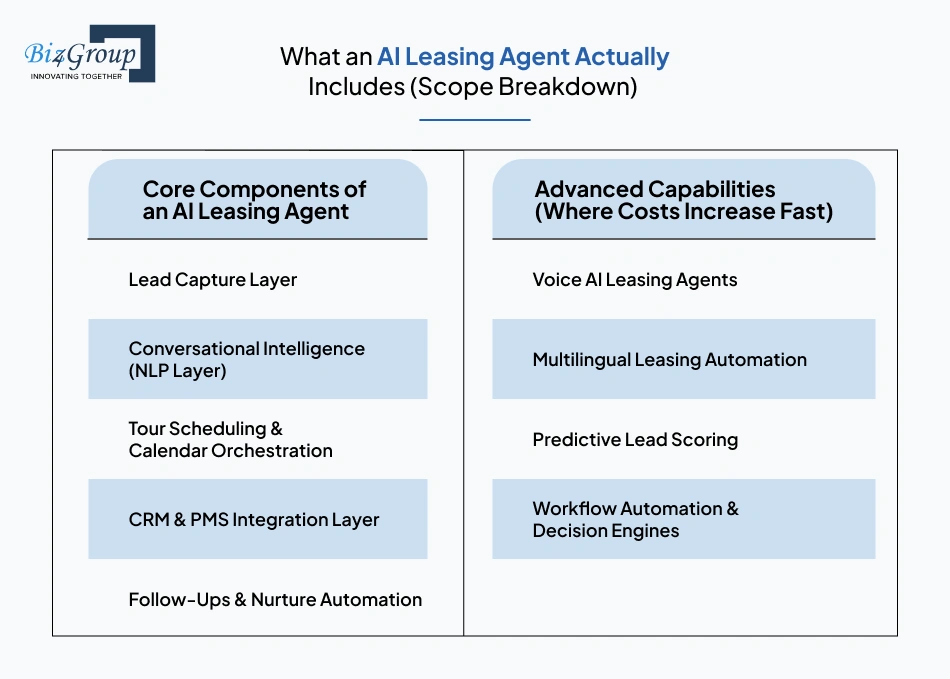 what-an-ai-leasing-agent-actually