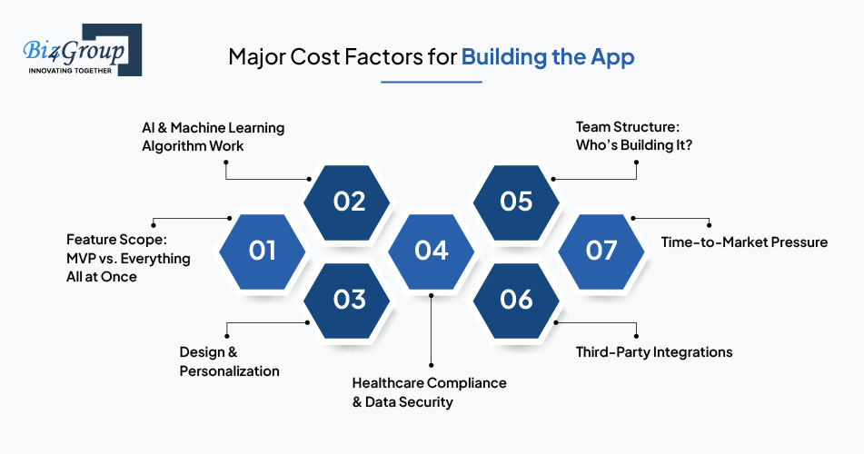 major-cost-factors-for-building-the-app