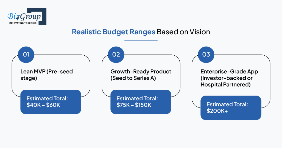 realistic-budget-ranges-based-on-vision