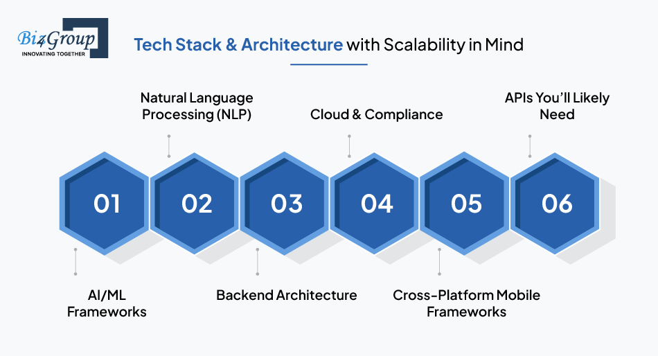 tech-stack-architecture-with-scalability-in-mind
