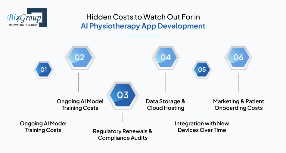 Hidden Costs to Watch Out For in AI Physiotherapy App Development